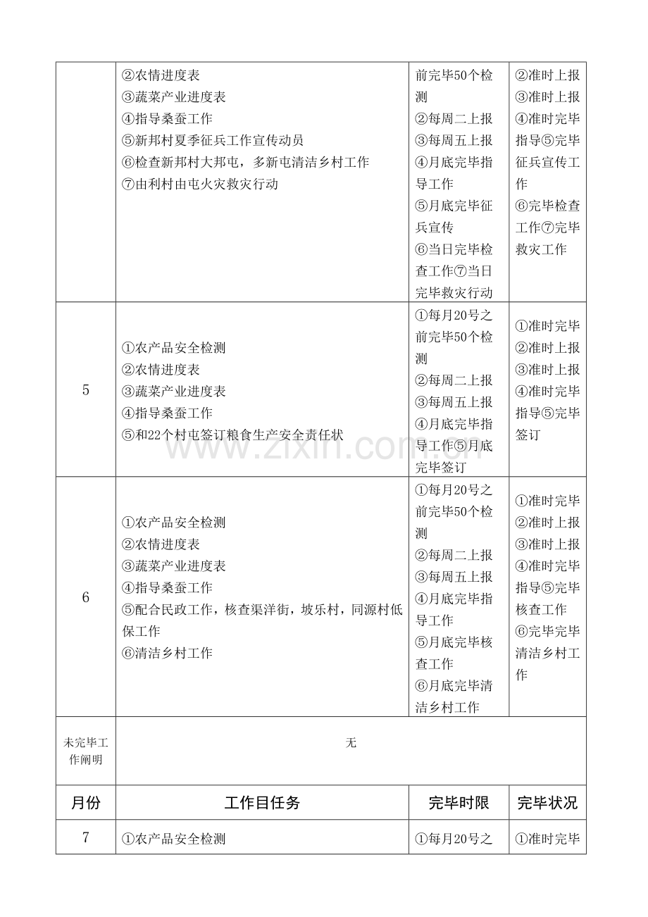 渠洋镇全员化绩效考评岗位个人工作绩效认定表.doc_第2页