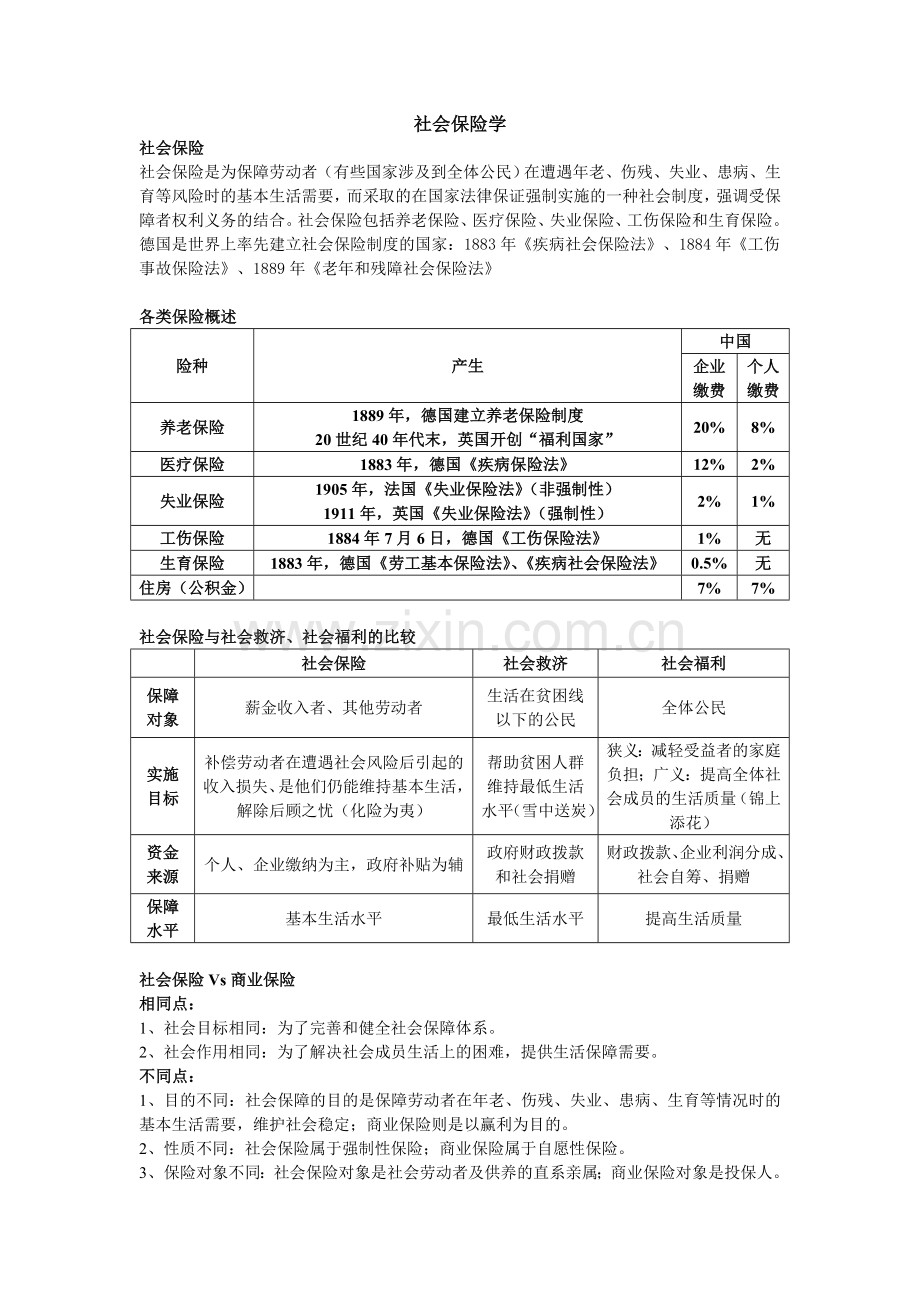 社会保险学.doc_第1页