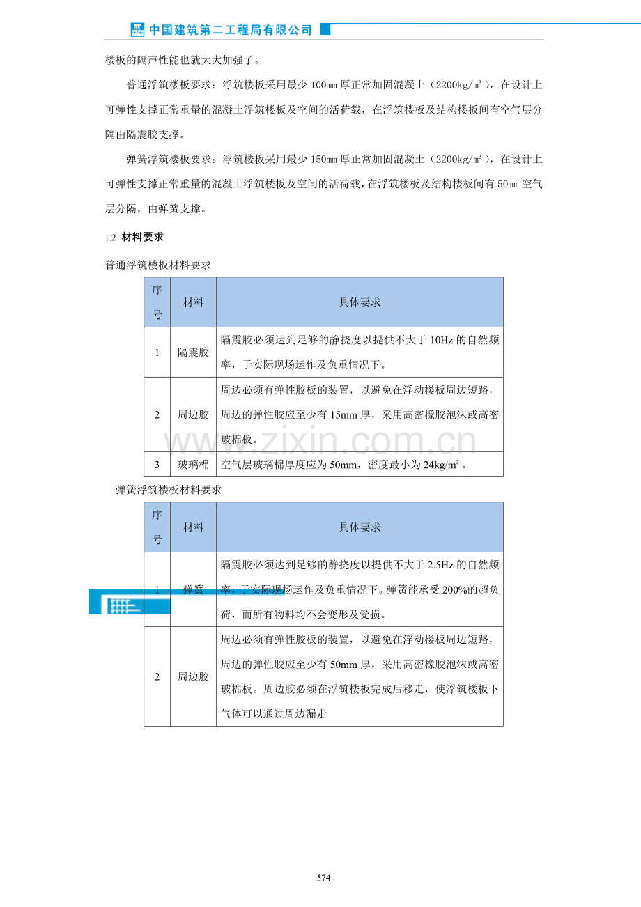 浮筑楼板施工方案.doc_第2页