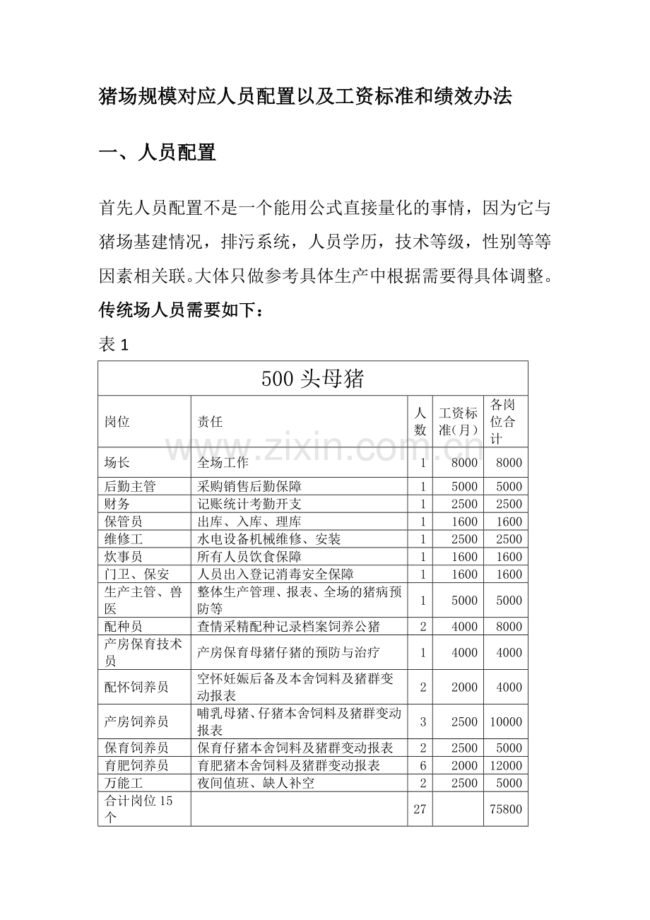 猪场规模对应人员配置以及工资标准和绩效办法.docx_第2页