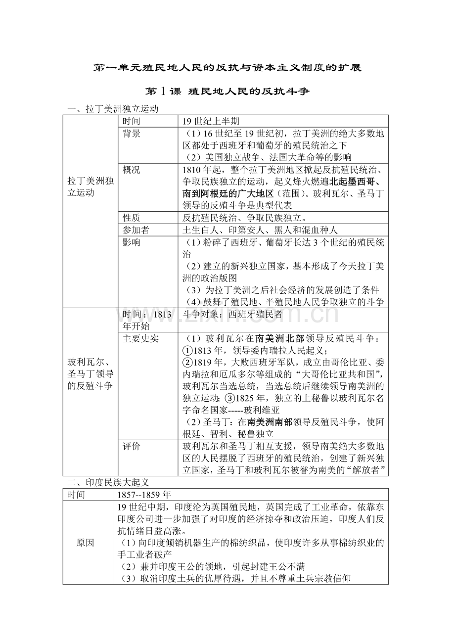 [9].【历史】部编人教版九年级下册：全册教案教学设计.docx_第1页