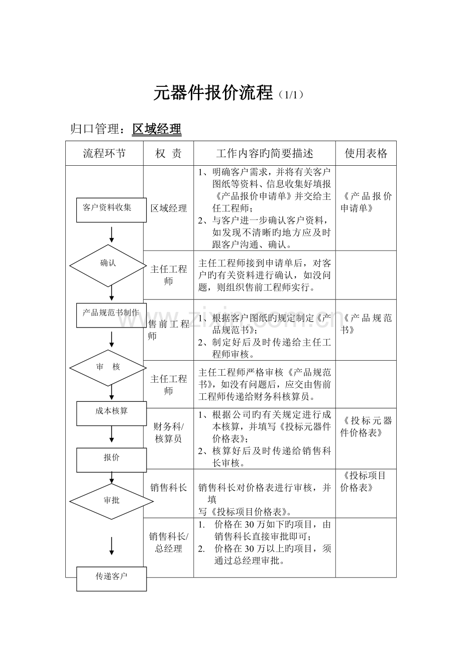 电气有限公司销售管理系统部份流程.doc_第1页
