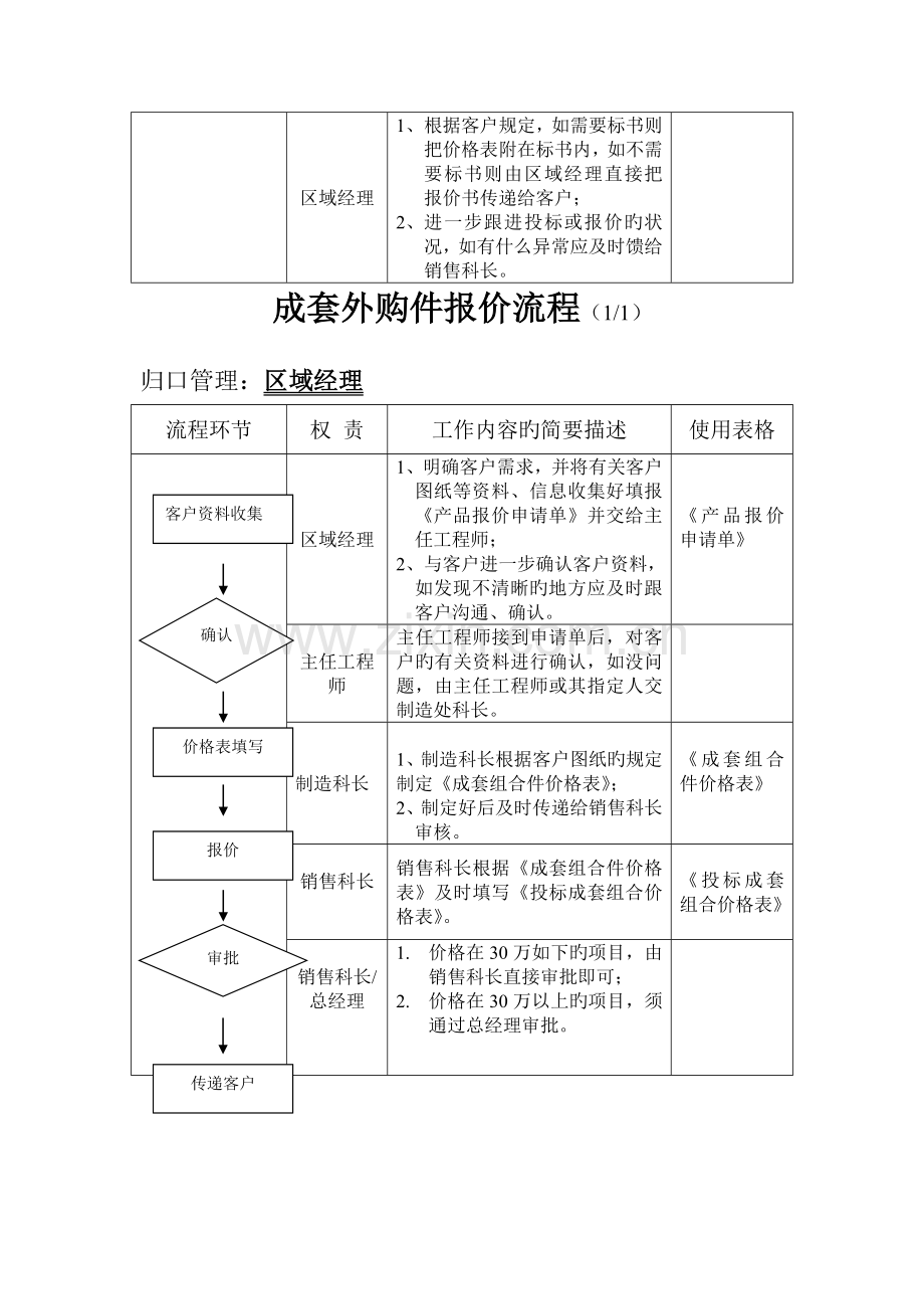 电气有限公司销售管理系统部份流程.doc_第2页