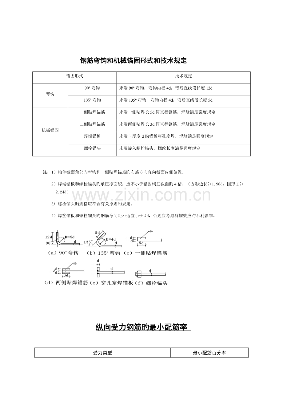混凝土规范构造要求.docx_第2页