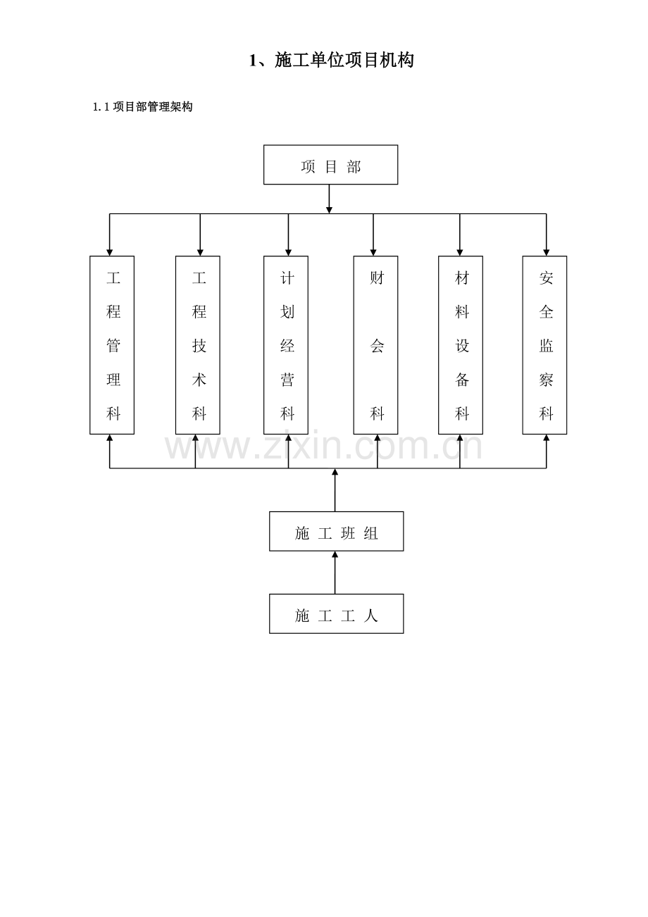 水利工程1主要人员报审表.doc_第2页
