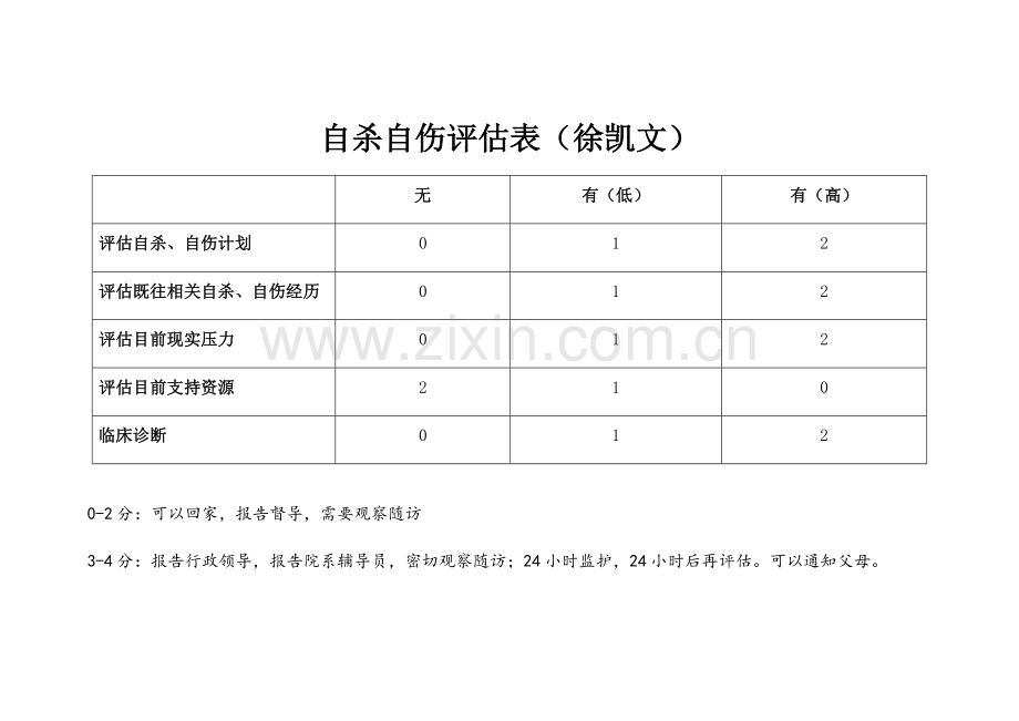 自杀自伤评估表.doc_第1页