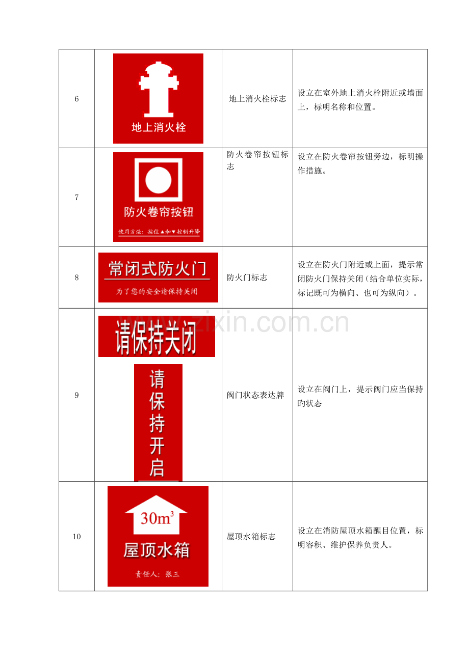 消防标识标牌(参考标准模版).doc_第2页