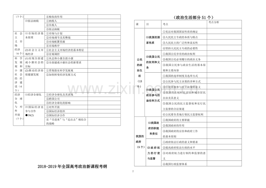 高考政治2019年考纲知识点细目表格.doc_第2页