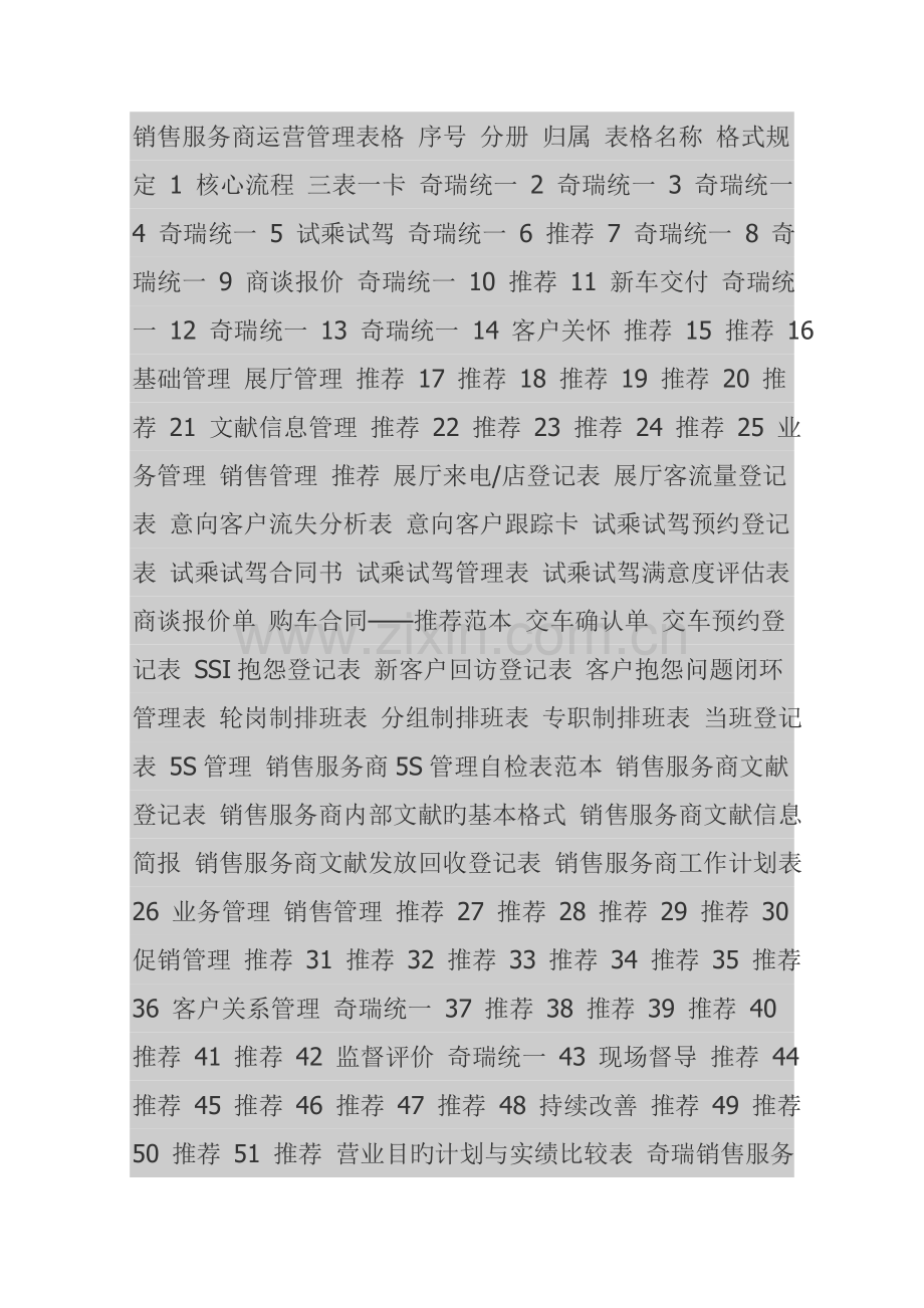 汽车四S店各类表格模板.doc_第1页