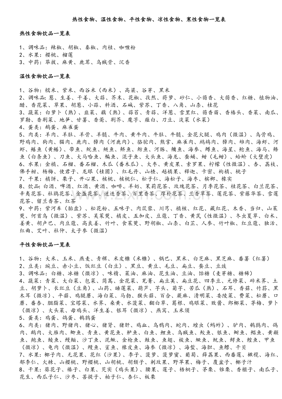 热性食物温性食物平性食物凉性食物寒性食物一览表.doc_第1页