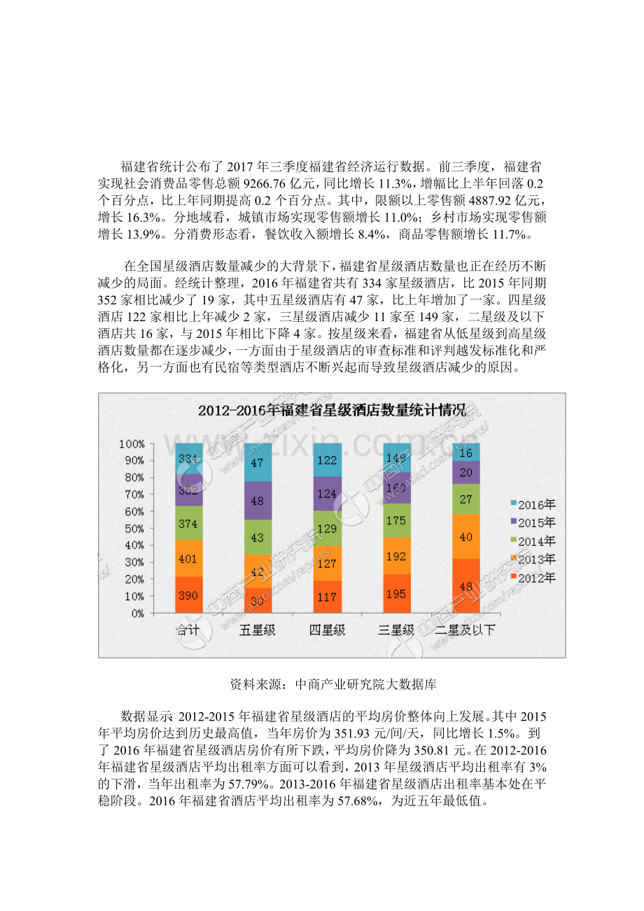福建省星级酒店经营数据分析.doc_第2页