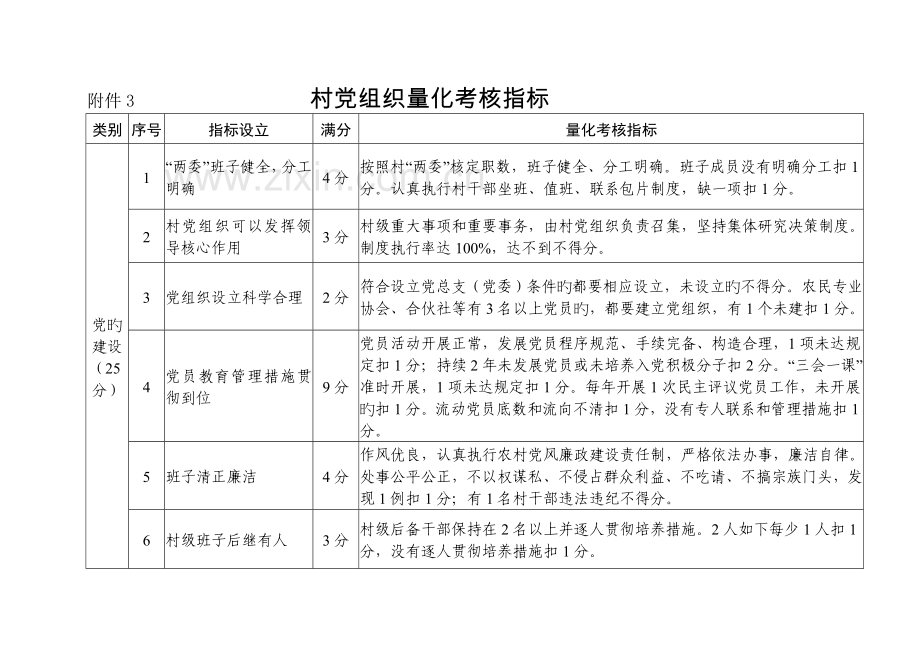 村级组织考核指标.doc_第2页