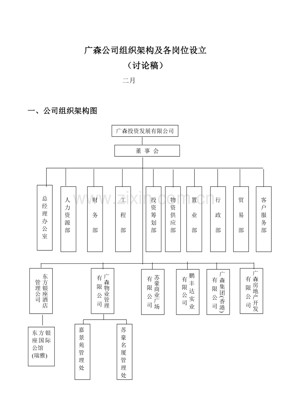 深圳市公司组织架构及各岗位设置.doc_第1页