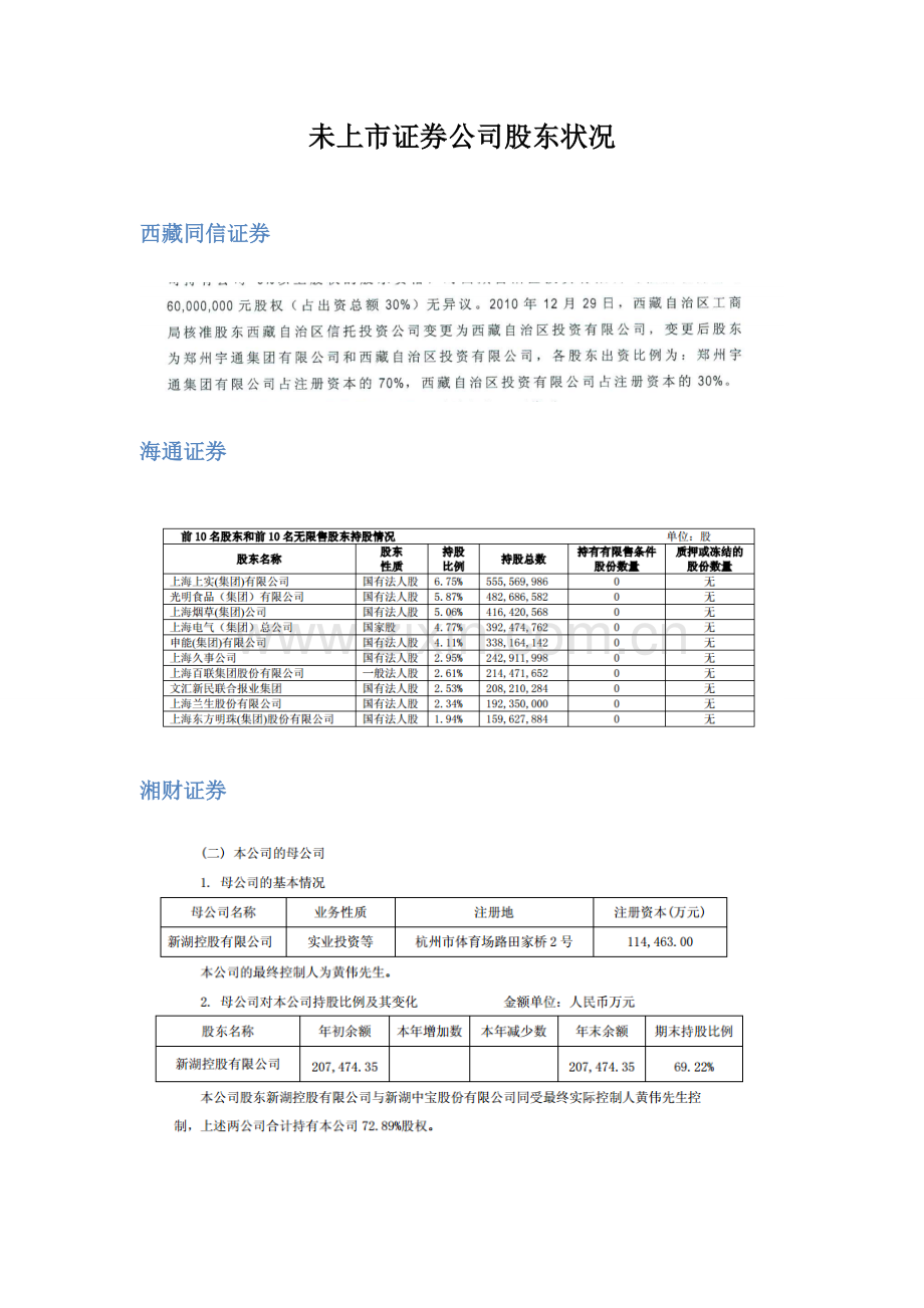 未上市证券公司股东情况.doc_第1页
