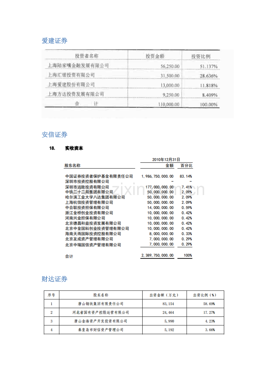 未上市证券公司股东情况.doc_第2页