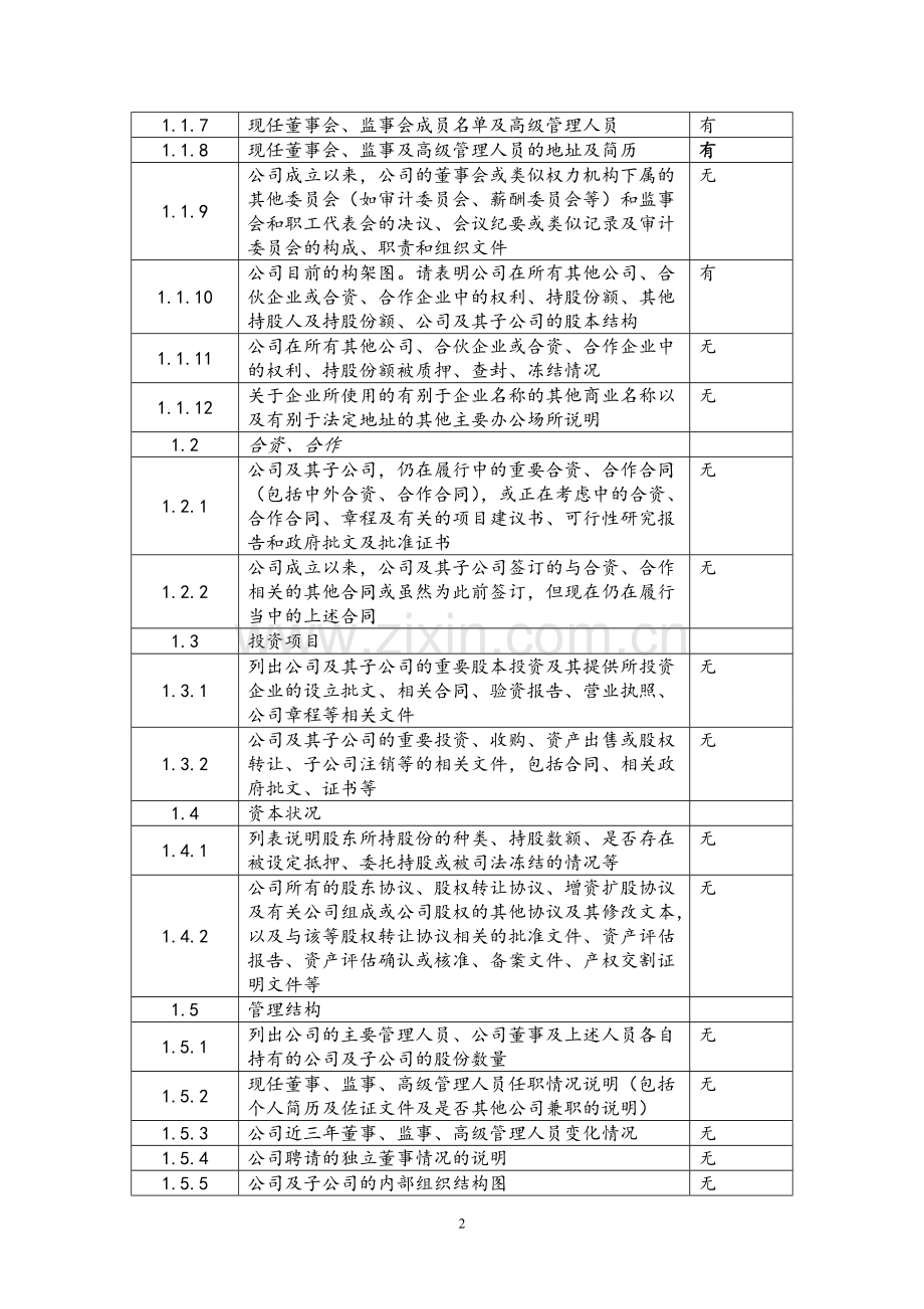 私募基金产品法律尽调清单-(律师专用).doc_第2页