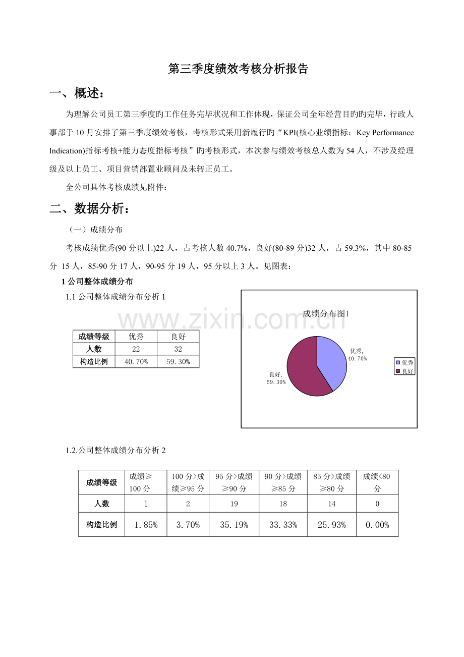 某企业季度绩效考核分析报告(2).doc_第1页