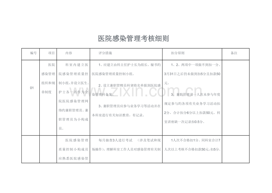 禹谟镇卫生院--医院感染管理考核细则.doc_第1页