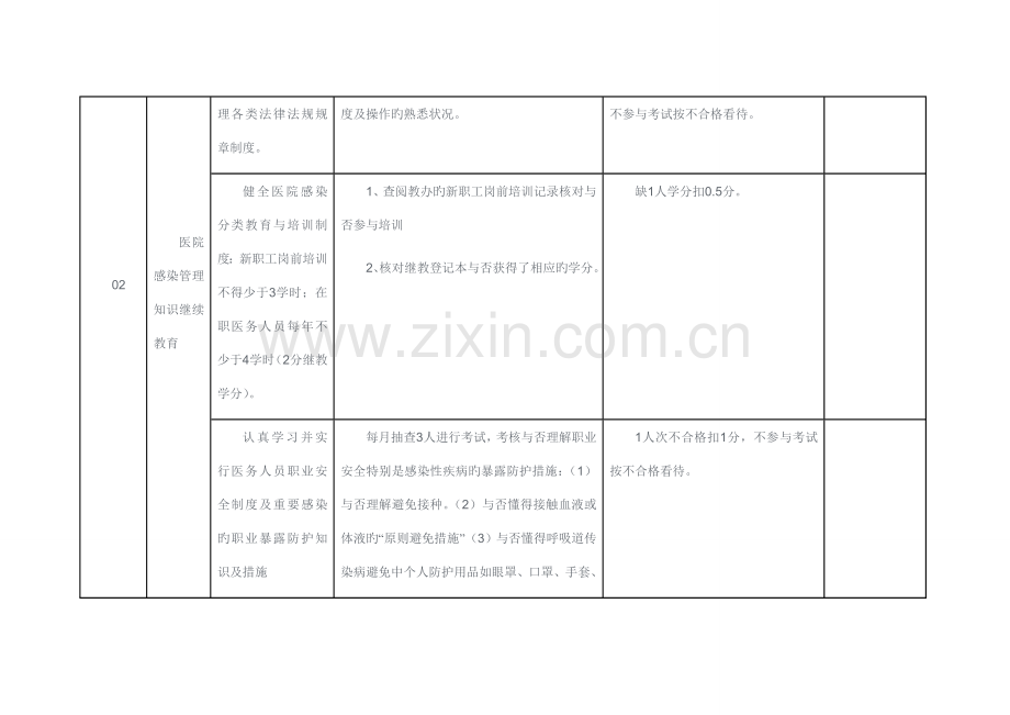 禹谟镇卫生院--医院感染管理考核细则.doc_第2页