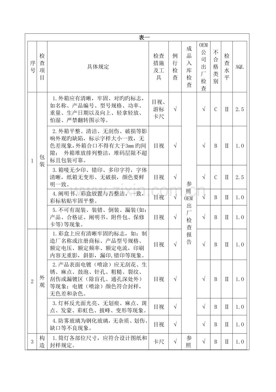 筒灯检验标准.doc_第2页