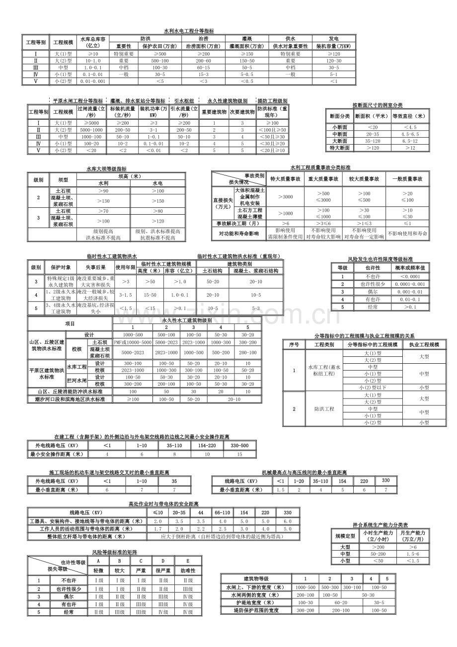 水利表格新版.doc_第1页