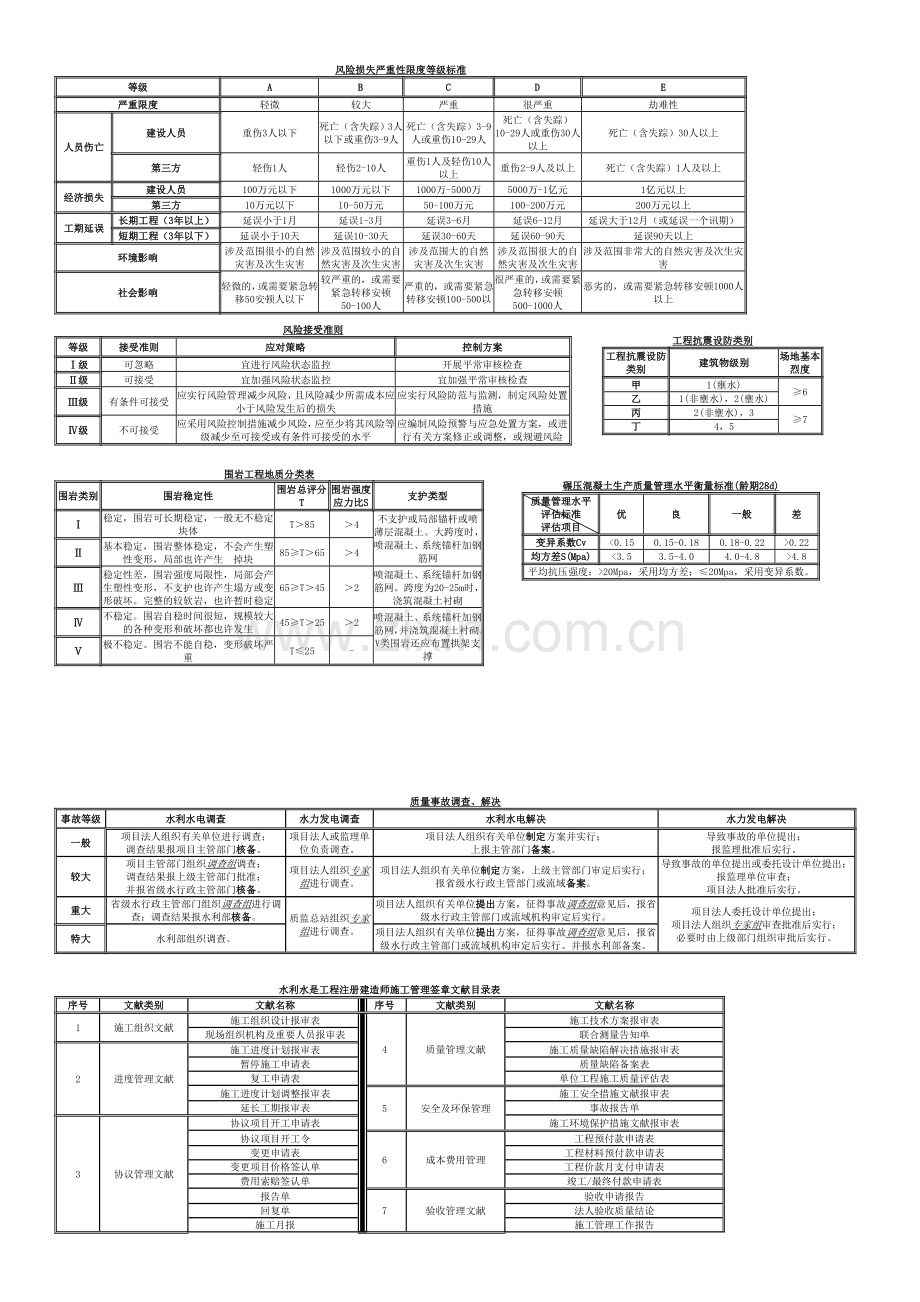 水利表格新版.doc_第2页