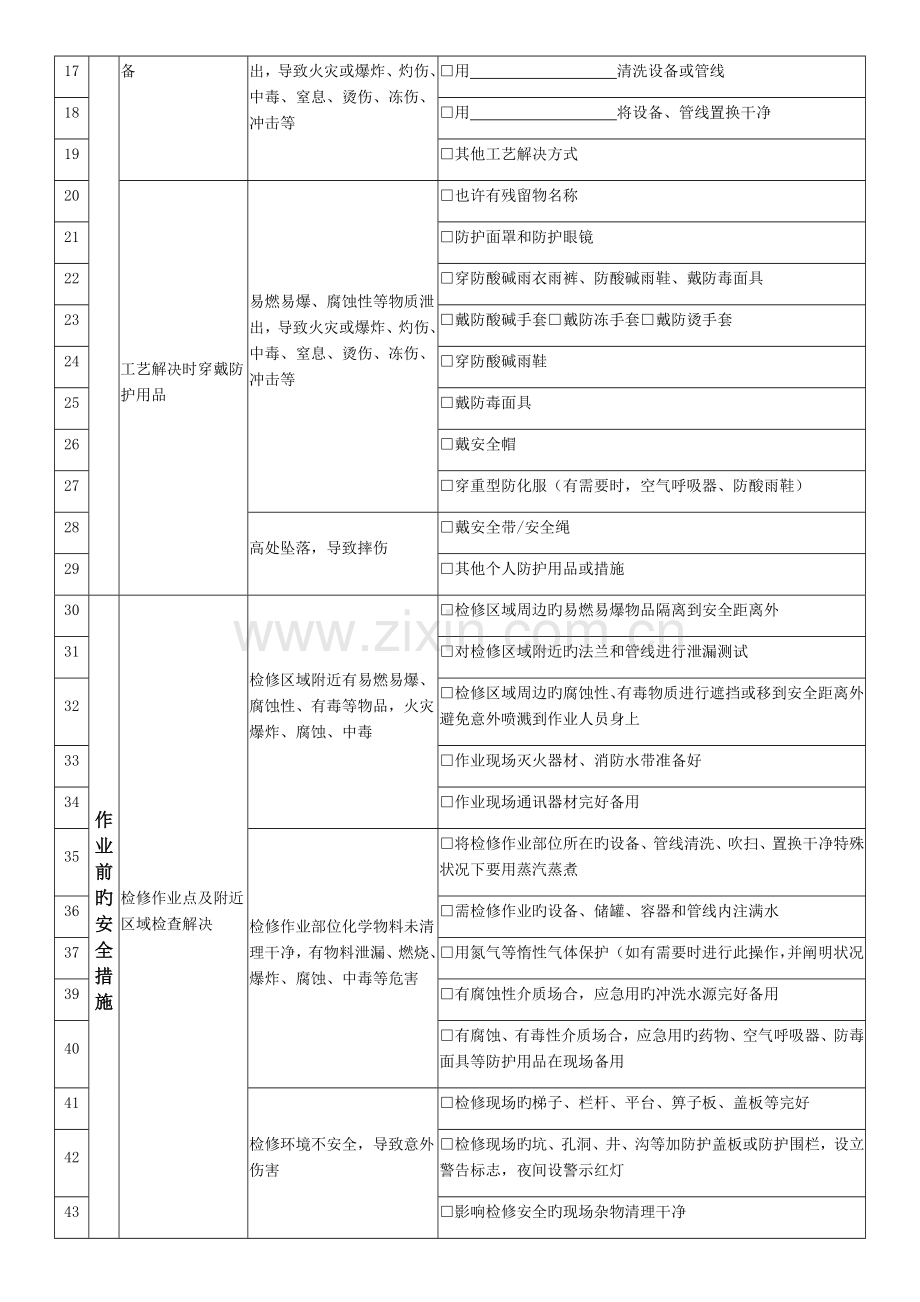 检修作业JHA分析表.docx_第2页