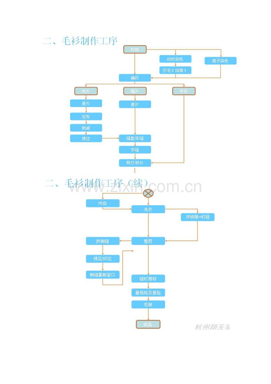 毛衫基础知识.doc_第2页