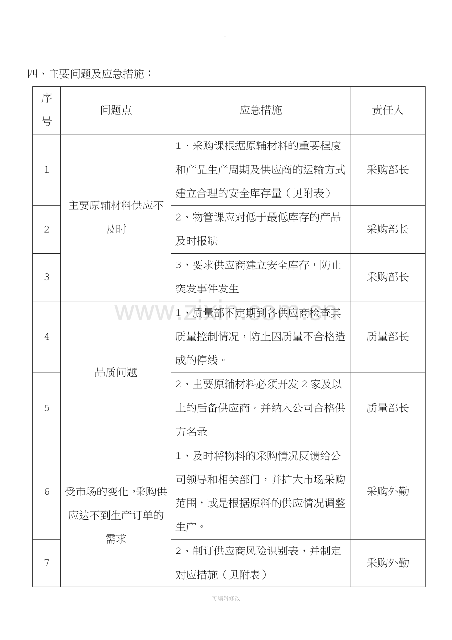 采购应急处置预案.doc_第2页