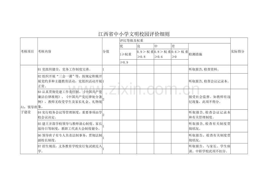 江西省中小学文明校园评价细则.docx_第1页