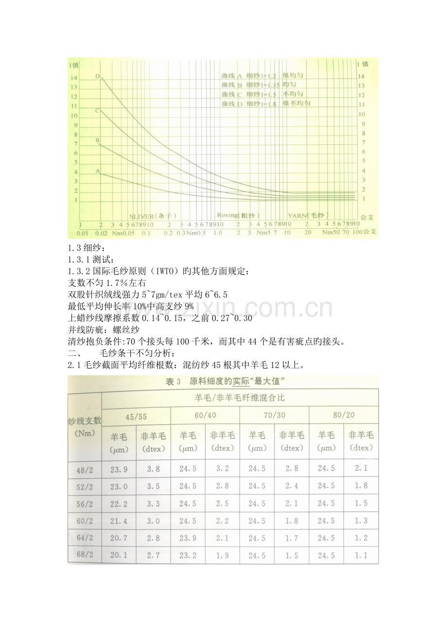 毛纱质量标准与控制.doc_第2页