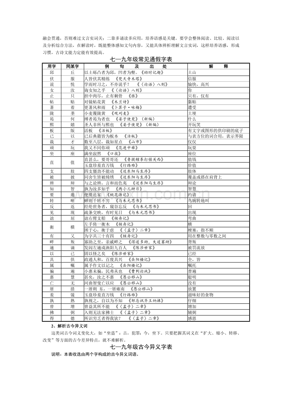 苏教版中考语文复习专题：文言文阅读.doc_第2页