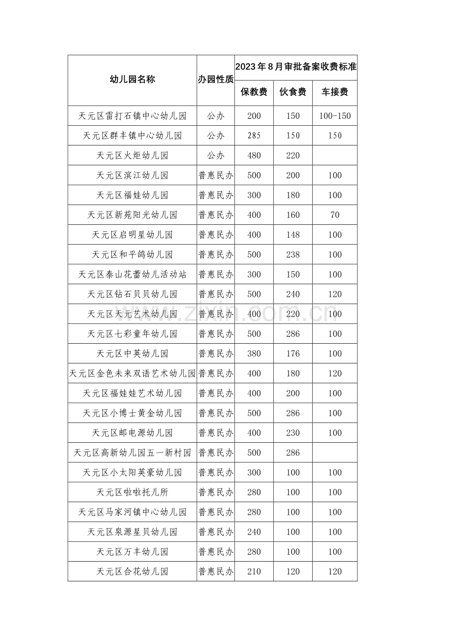 株洲市幼儿园收费标准.docx_第1页
