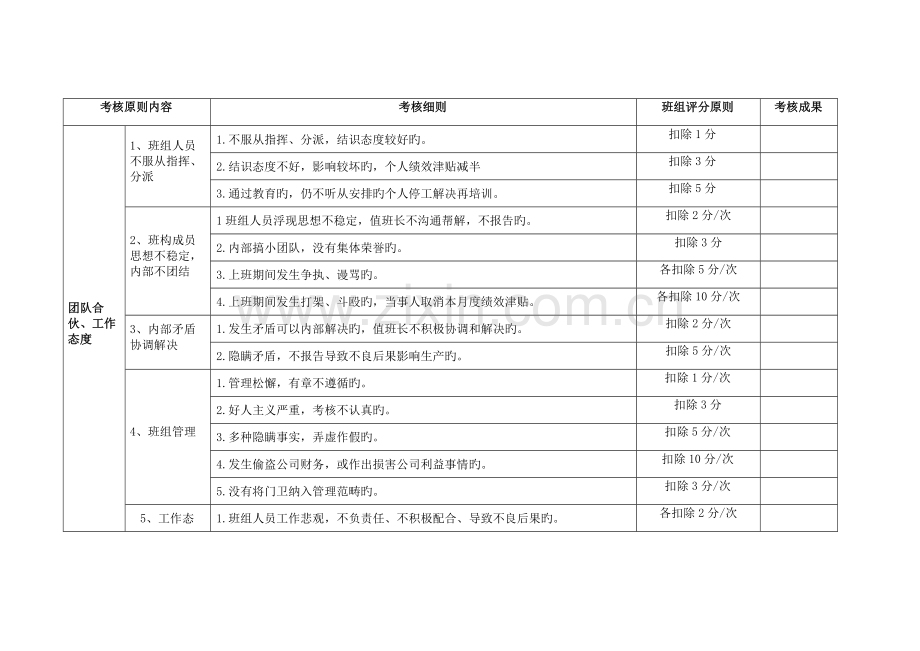 班组考核细则.docx_第1页