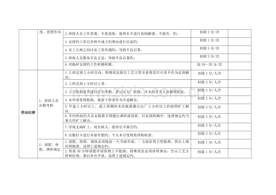 班组考核细则.docx_第2页