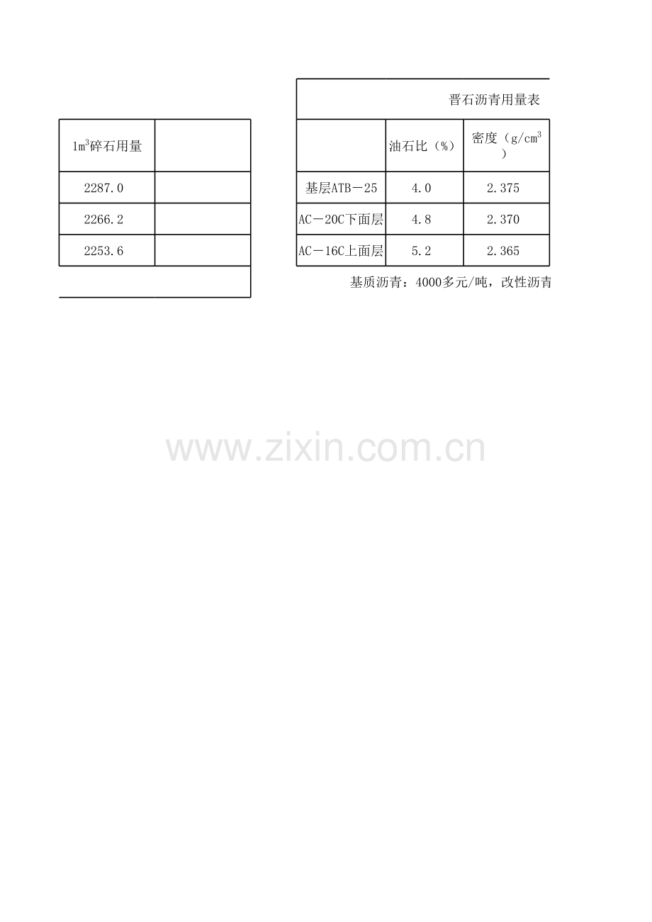 1m3沥青砼沥青用量计算表.xls_第2页