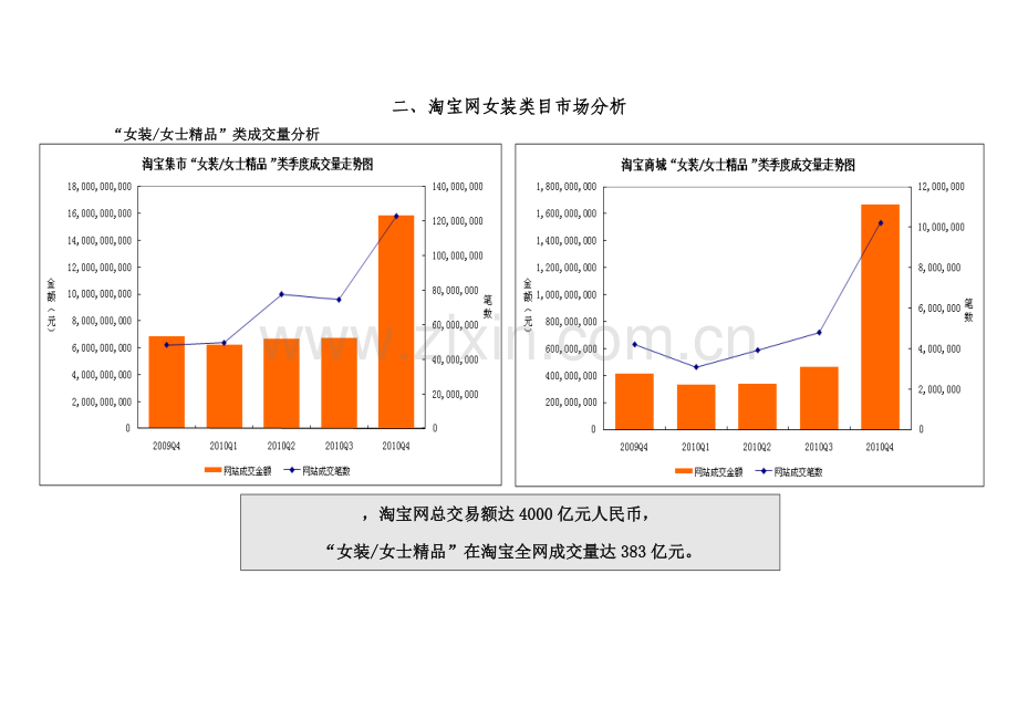 电子商务模式与应用案例分析-天使之城韩都衣舍-淘宝案例分析.doc_第2页