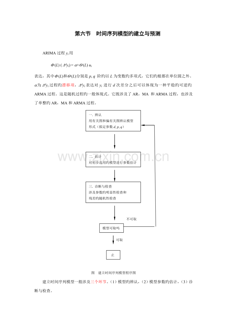 时间序列模型的建立与预测.doc_第1页
