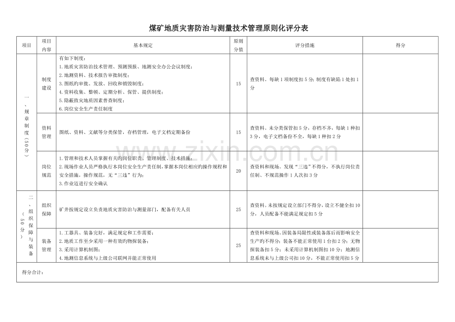 煤矿地质灾害防治与测量技术管理标准化评分表.doc_第1页