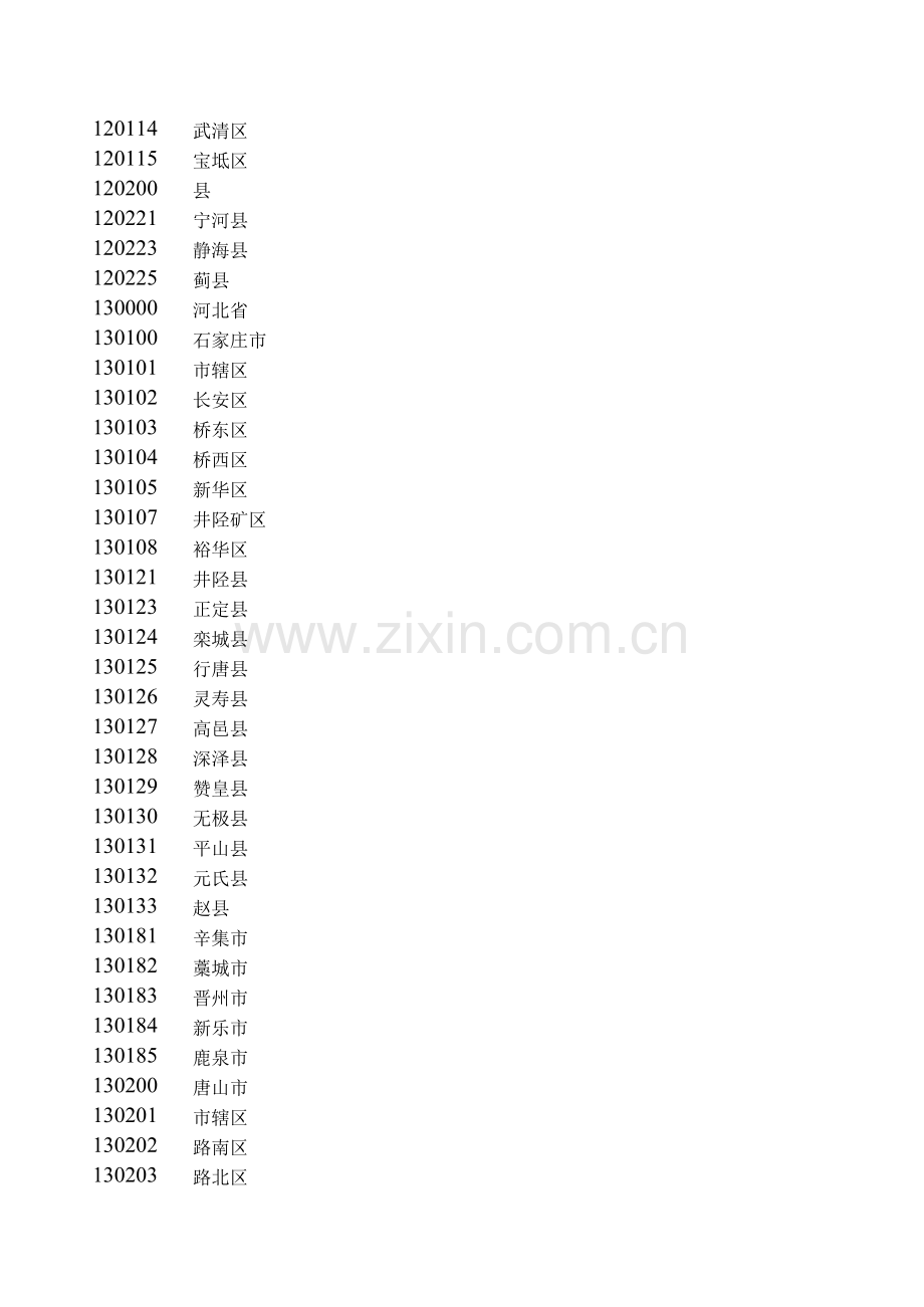 全国身份证号前6位归属地速查表.xls_第2页