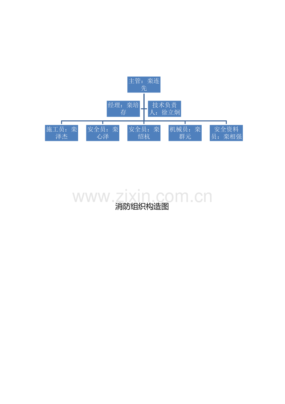 消防方案、组织结构图.docx_第1页