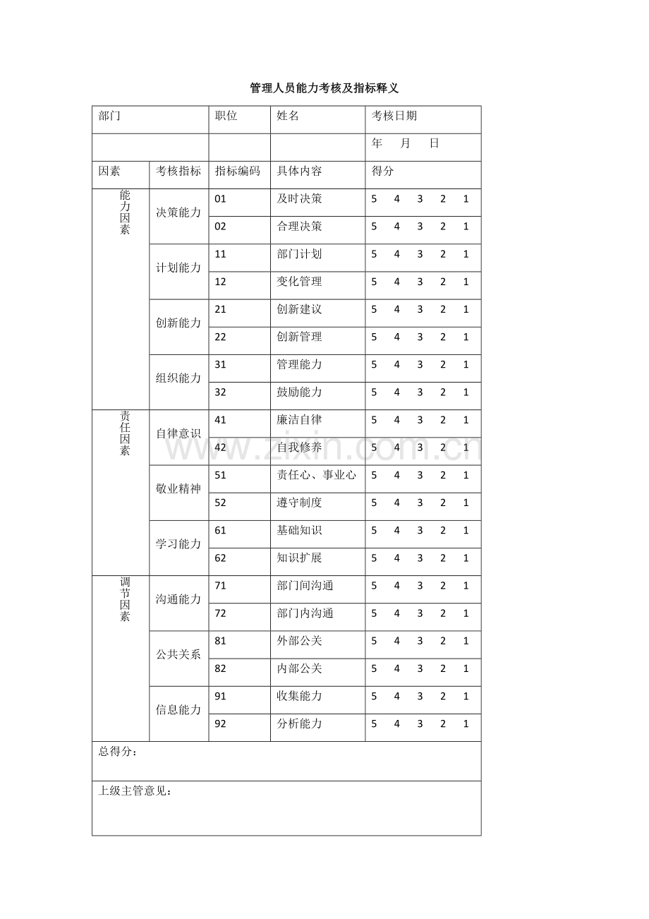 管理人员能力考核及指标释义.docx_第1页