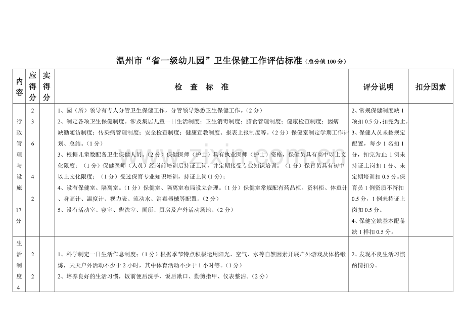 温州市省一级幼儿园评分标准.doc_第2页