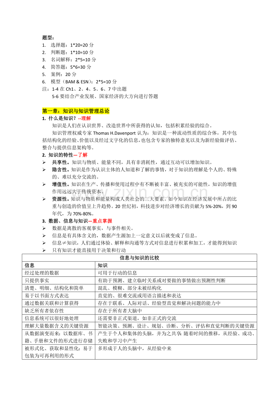 知识管理期末复习.docx_第1页