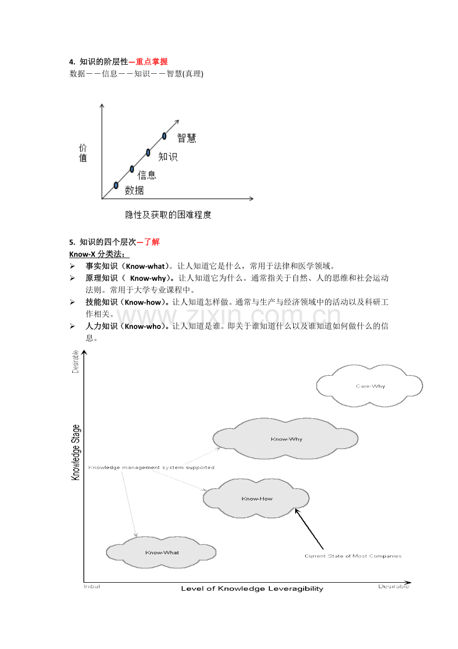 知识管理期末复习.docx_第2页