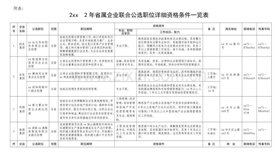 省属企业联合公选职位具体资格条件一览表.doc_第1页