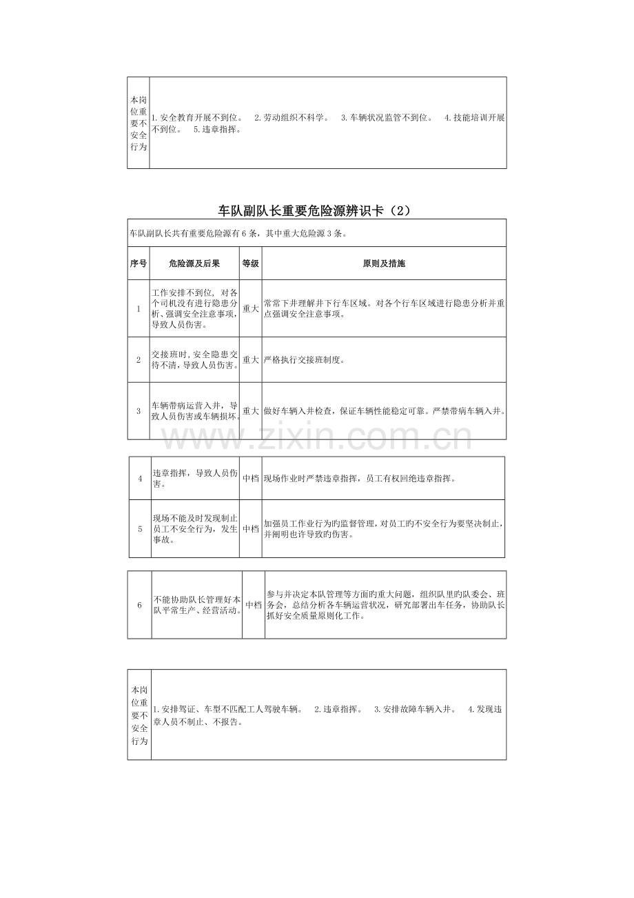 车队危险源辨识.docx_第2页