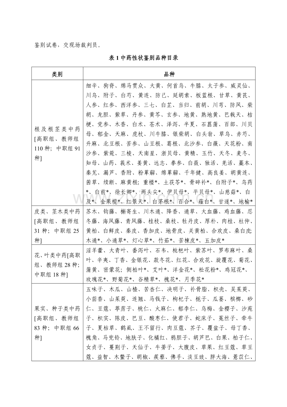 江苏省职业学校技能大赛中药传统技能类方案.doc_第2页