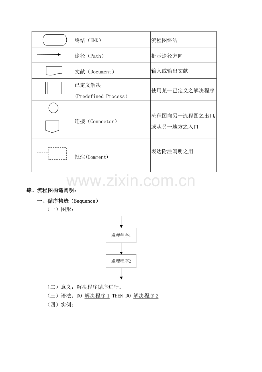 流程图制作规范.doc_第2页