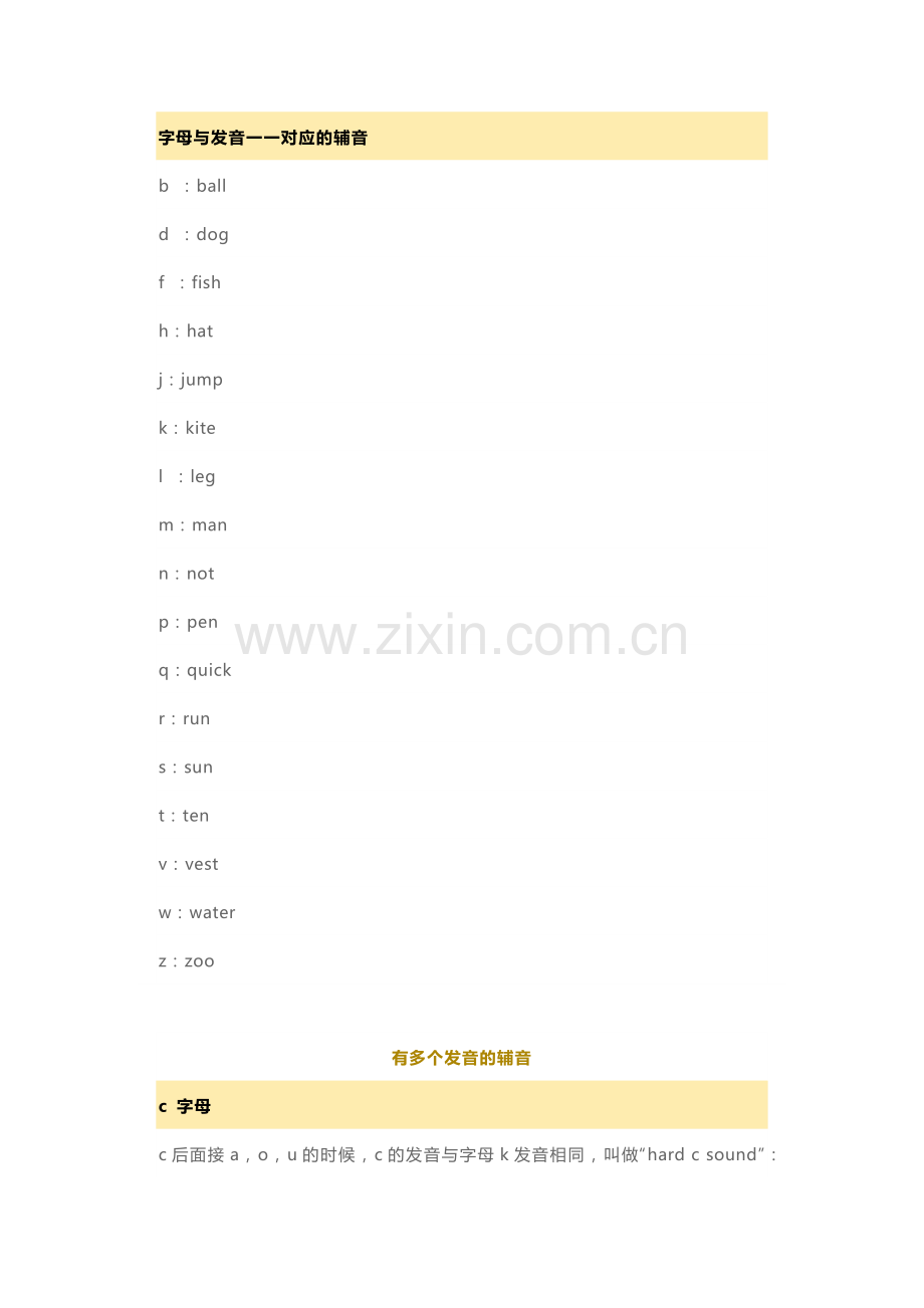 小学英语自然拼读法基本规则总结.docx_第1页
